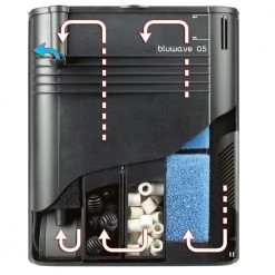 Ferplast Technische Komponenten BLUWAVE 05